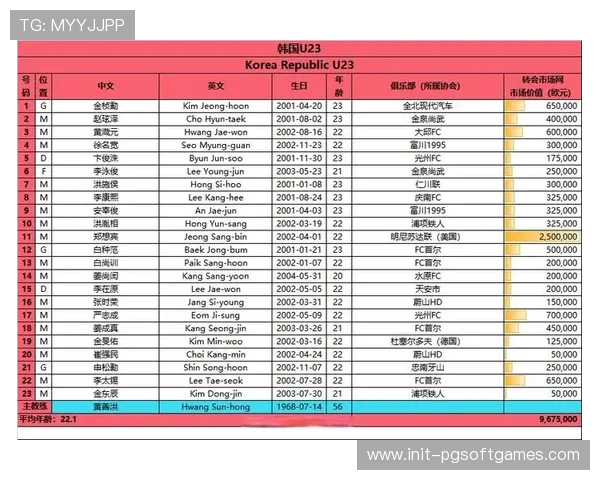 日本U23亚洲杯名单揭晓，八名大学生球员入选